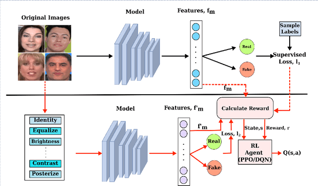 Figure 1 for On Improving Cross-dataset Generalization of Deepfake Detectors
