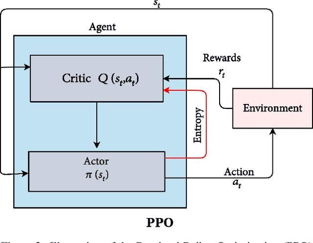 Figure 3 for On Improving Cross-dataset Generalization of Deepfake Detectors