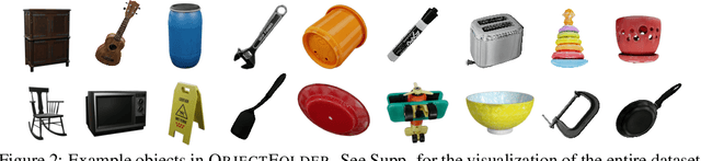 Figure 3 for ObjectFolder: A Dataset of Objects with Implicit Visual, Auditory, and Tactile Representations