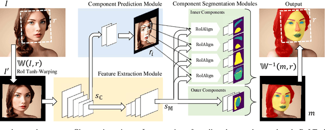 Figure 3 for Face Parsing with RoI Tanh-Warping