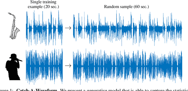 Figure 1 for Catch-A-Waveform: Learning to Generate Audio from a Single Short Example