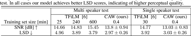 Figure 4 for Catch-A-Waveform: Learning to Generate Audio from a Single Short Example