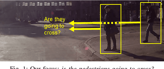 Figure 1 for Is the Pedestrian going to Cross? Answering by 2D Pose Estimation