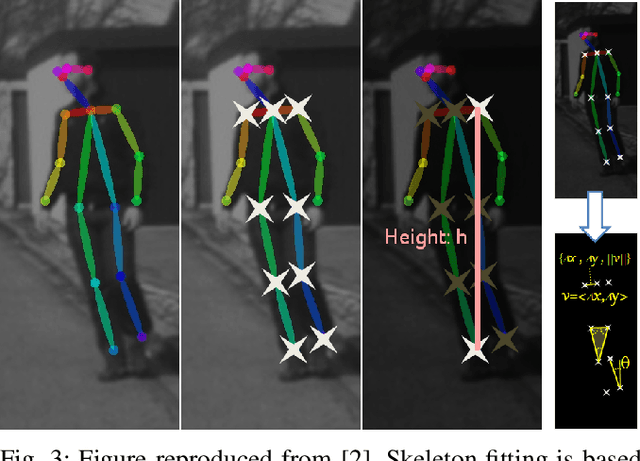 Figure 4 for Is the Pedestrian going to Cross? Answering by 2D Pose Estimation