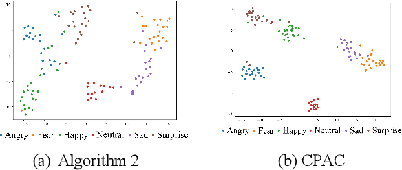 Figure 3 for CTL-MTNet: A Novel CapsNet and Transfer Learning-Based Mixed Task Net for the Single-Corpus and Cross-Corpus Speech Emotion Recognition