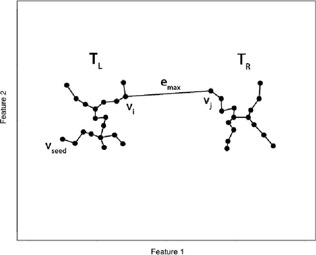 Figure 3 for A Simple and Efficient Method to Compute a Single Linkage Dendrogram