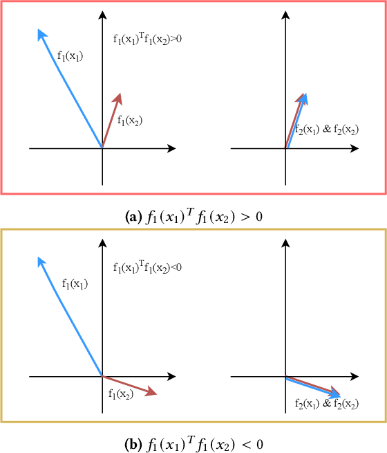 Figure 1 for Improving Graph Representation Learning by Contrastive Regularization