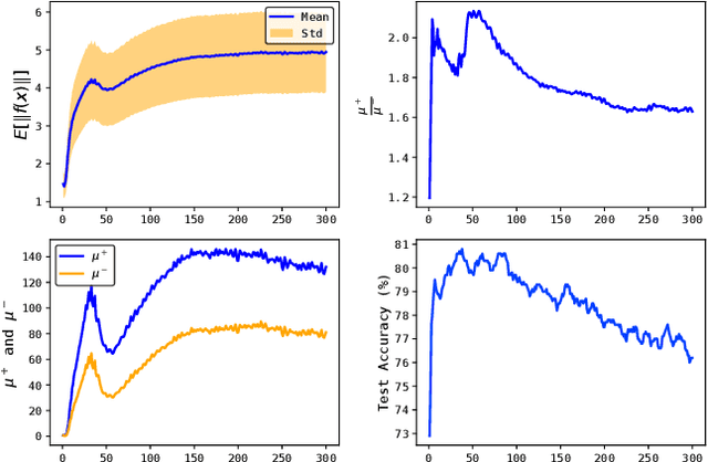 Figure 3 for Improving Graph Representation Learning by Contrastive Regularization