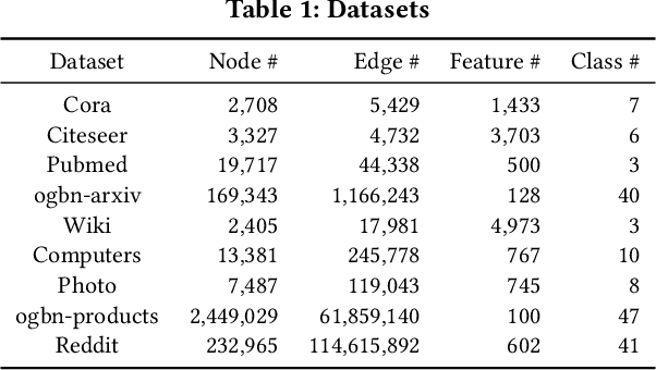 Figure 2 for Improving Graph Representation Learning by Contrastive Regularization