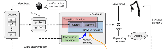 Figure 1 for Planning Multimodal Exploratory Actions for Online Robot Attribute Learning