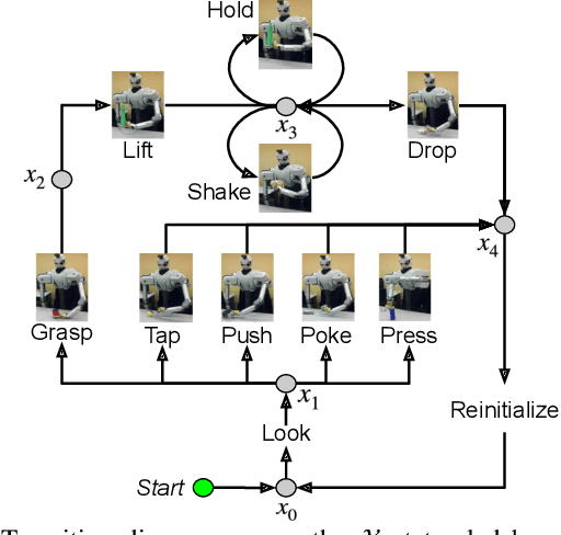 Figure 3 for Planning Multimodal Exploratory Actions for Online Robot Attribute Learning