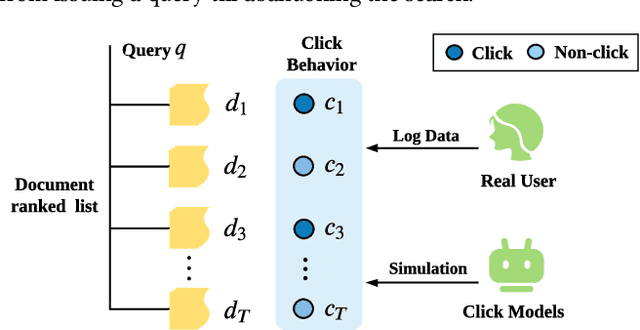 Figure 1 for An Adversarial Imitation Click Model for Information Retrieval