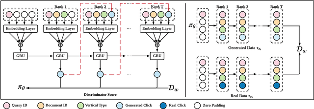 Figure 3 for An Adversarial Imitation Click Model for Information Retrieval
