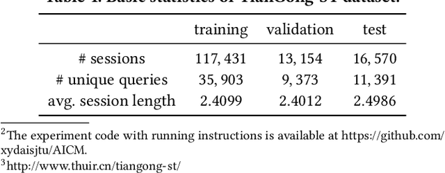 Figure 2 for An Adversarial Imitation Click Model for Information Retrieval