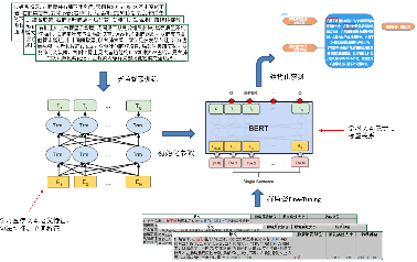 Figure 4 for Applications of BERT Based Sequence Tagging Models on Chinese Medical Text Attributes Extraction