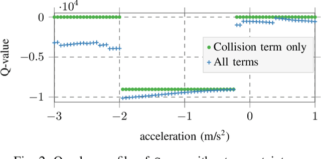 Figure 2 for Efficient Sampling in POMDPs with Lipschitz Bandits for Motion Planning in Continuous Spaces