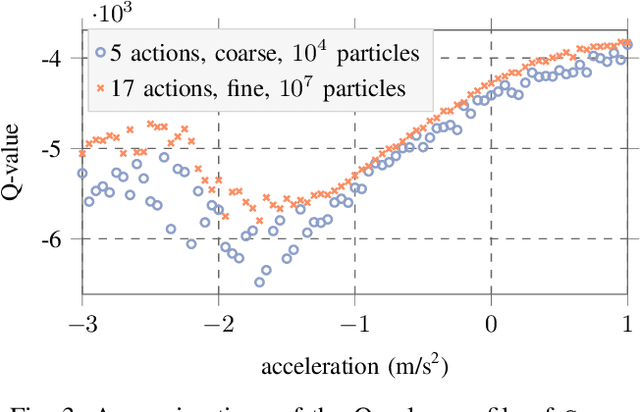 Figure 3 for Efficient Sampling in POMDPs with Lipschitz Bandits for Motion Planning in Continuous Spaces