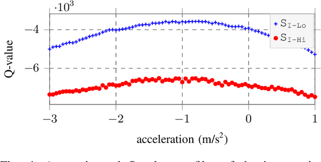 Figure 4 for Efficient Sampling in POMDPs with Lipschitz Bandits for Motion Planning in Continuous Spaces