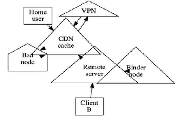 Figure 1 for Estimate The Efficiency Of Multiprocessor's Cash Memory Work Algorithms