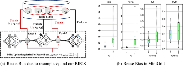 Figure 1 for On the Reuse Bias in Off-Policy Reinforcement Learning