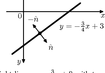 Figure 1 for An Extension to Hough Transform Based on Gradient Orientation