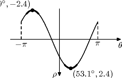 Figure 2 for An Extension to Hough Transform Based on Gradient Orientation