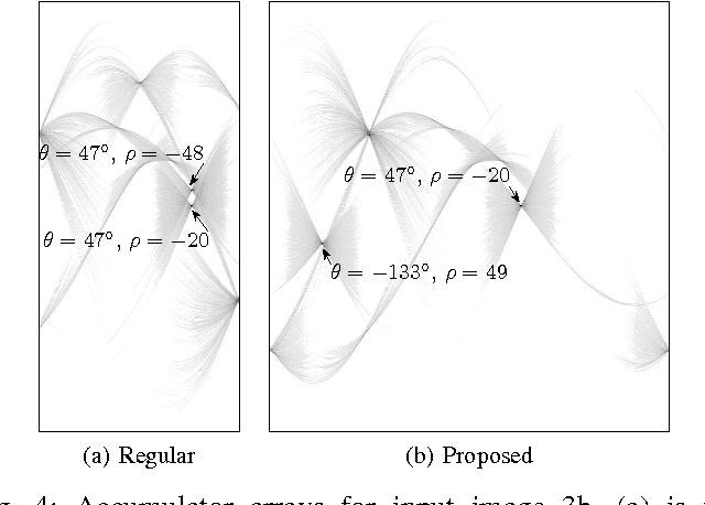 Figure 4 for An Extension to Hough Transform Based on Gradient Orientation