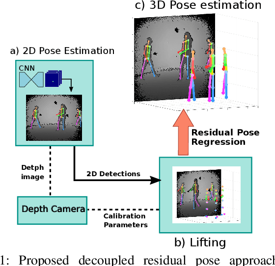 Figure 1 for Residual Pose: A Decoupled Approach for Depth-based 3D Human Pose Estimation