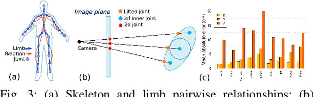 Figure 3 for Residual Pose: A Decoupled Approach for Depth-based 3D Human Pose Estimation