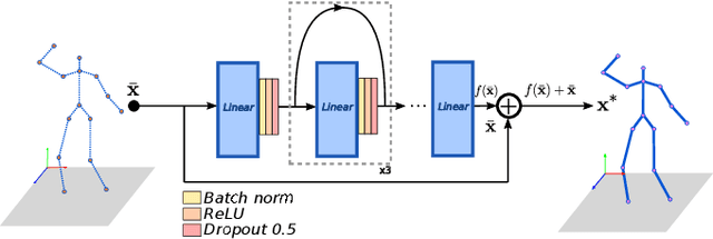 Figure 4 for Residual Pose: A Decoupled Approach for Depth-based 3D Human Pose Estimation