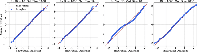 Figure 2 for On the Impact of Stable Ranks in Deep Nets