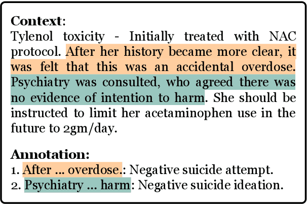 Figure 3 for ScAN: Suicide Attempt and Ideation Events Dataset