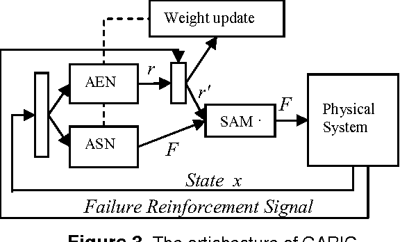 Figure 3 for Reinforcement Learning Based on Active Learning Method