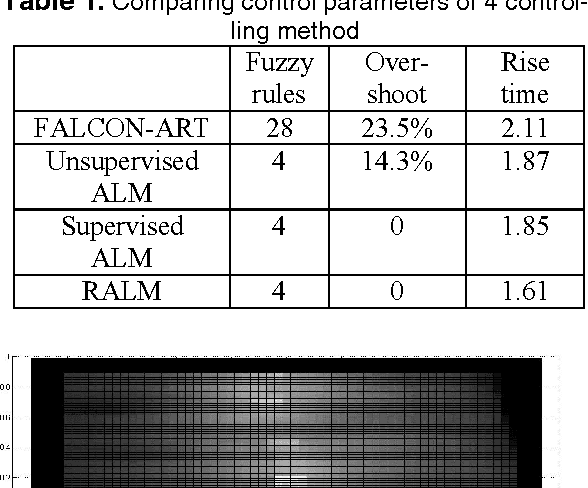 Figure 2 for Reinforcement Learning Based on Active Learning Method