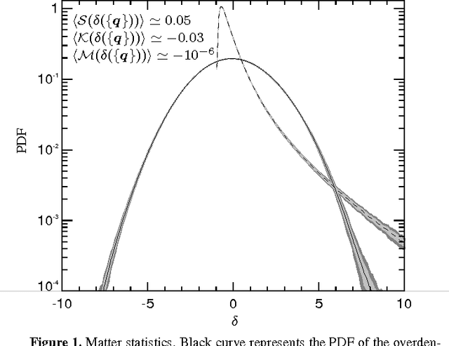 Figure 1 for The Initial Conditions of the Universe from Constrained Simulations