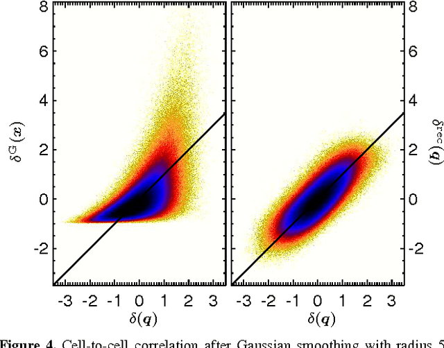 Figure 4 for The Initial Conditions of the Universe from Constrained Simulations