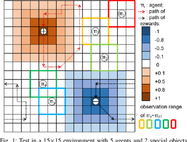 Figure 1 for Evaluation Mechanism of Collective Intelligence for Heterogeneous Agents Group