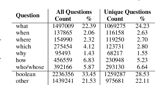 Figure 4 for English Machine Reading Comprehension Datasets: A Survey