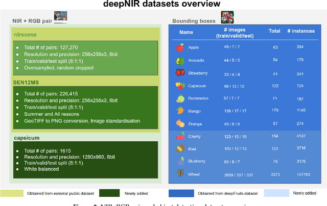 Figure 3 for deepNIR: Datasets for generating synthetic NIR images and improved fruit detection system using deep learning techniques