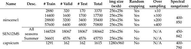 Figure 2 for deepNIR: Datasets for generating synthetic NIR images and improved fruit detection system using deep learning techniques