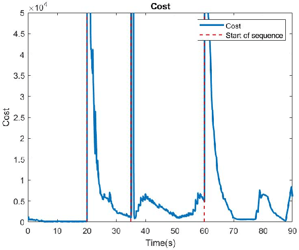 Figure 4 for CineMPC: Controlling Camera Intrinsics and Extrinsics for Autonomous Cinematography