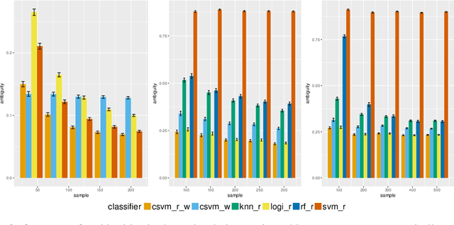 Figure 4 for Learning Confidence Sets using Support Vector Machines