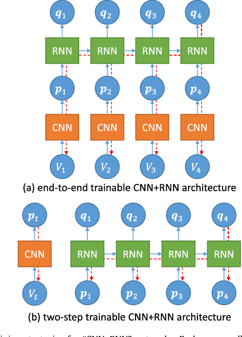 Figure 1 for Monitoring tool usage in surgery videos using boosted convolutional and recurrent neural networks