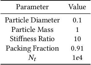 Figure 1 for Evolving Programmable Computational Metamaterials