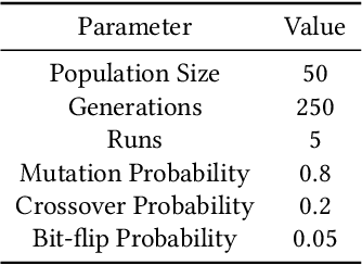 Figure 3 for Evolving Programmable Computational Metamaterials