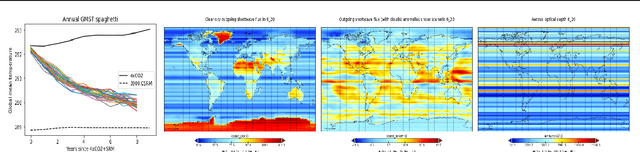 Figure 1 for Stratospheric Aerosol Injection as a Deep Reinforcement Learning Problem