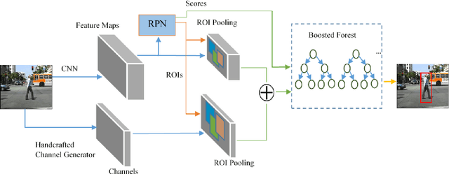 Figure 1 for Hybrid Channel Based Pedestrian Detection