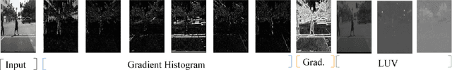 Figure 3 for Hybrid Channel Based Pedestrian Detection