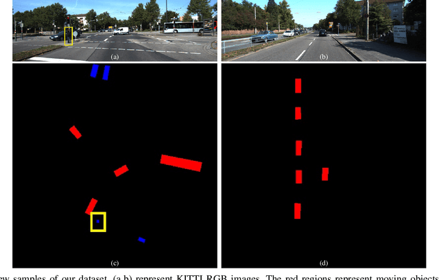 Figure 2 for BEV-MODNet: Monocular Camera based Bird's Eye View Moving Object Detection for Autonomous Driving