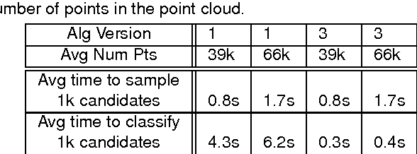 Figure 4 for Grasp Pose Detection in Point Clouds